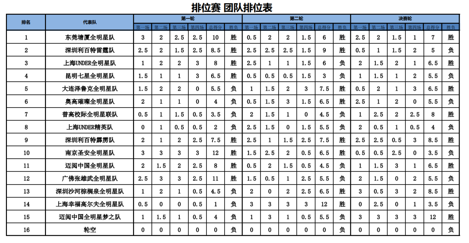 團(tuán)隊(duì)排位.png