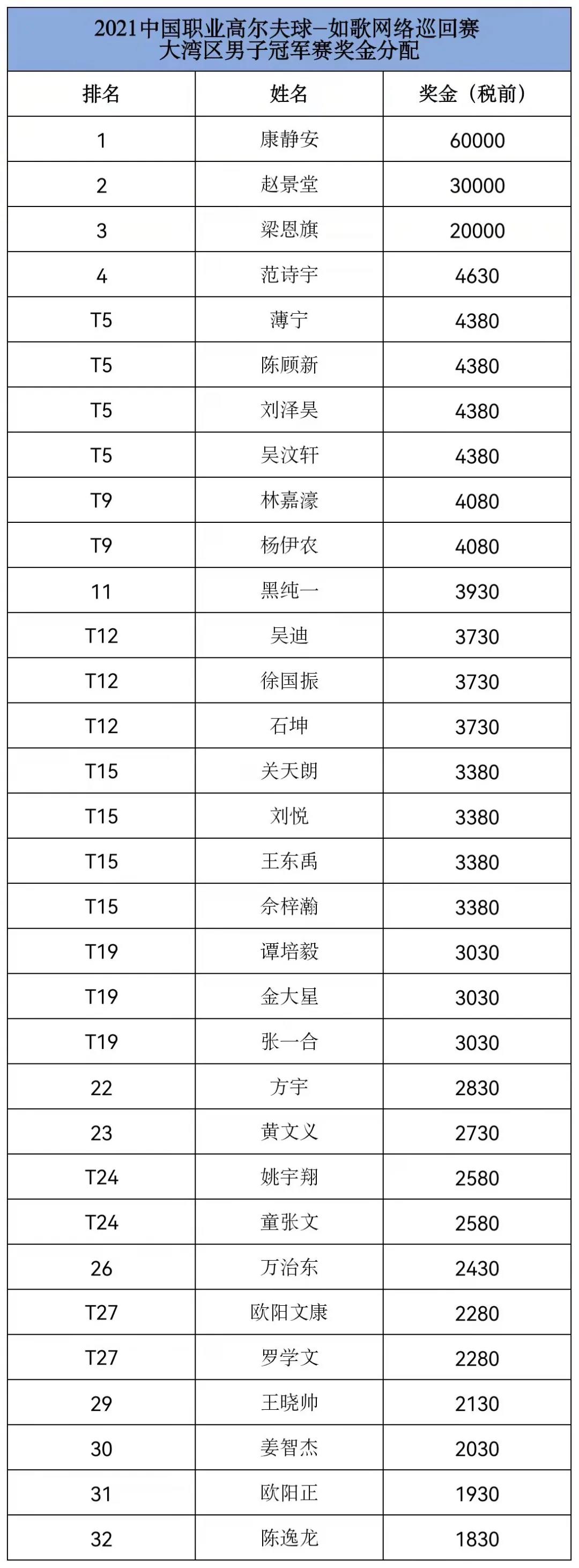 如歌男子比賽獎(jiǎng)金分配.jpg